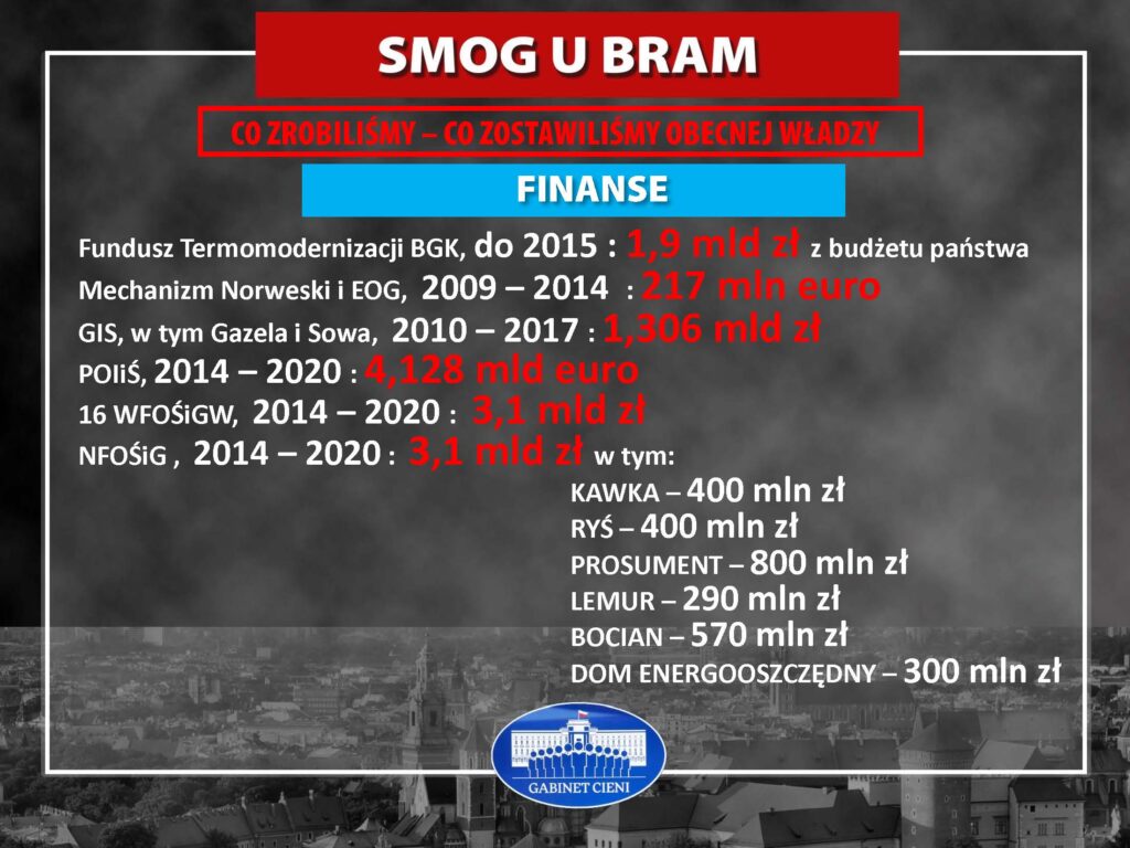 Prezentacja SMOG U BRAM zapas_Strona_4